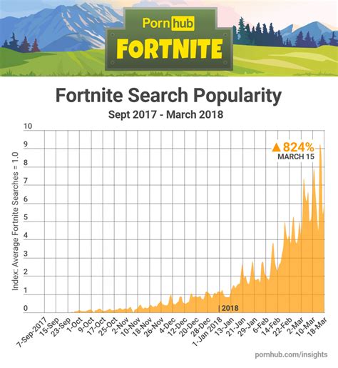 fortnite pornografia|'fortnite porno' Search .